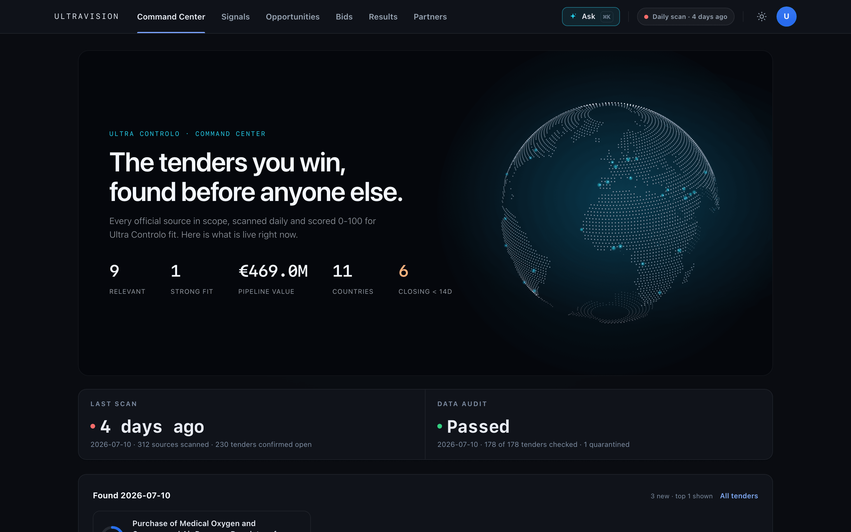 TRINTA command center: a dark dashboard with a globe of live sources, headline pipeline numbers, and the last scan, data audit and next scan status.